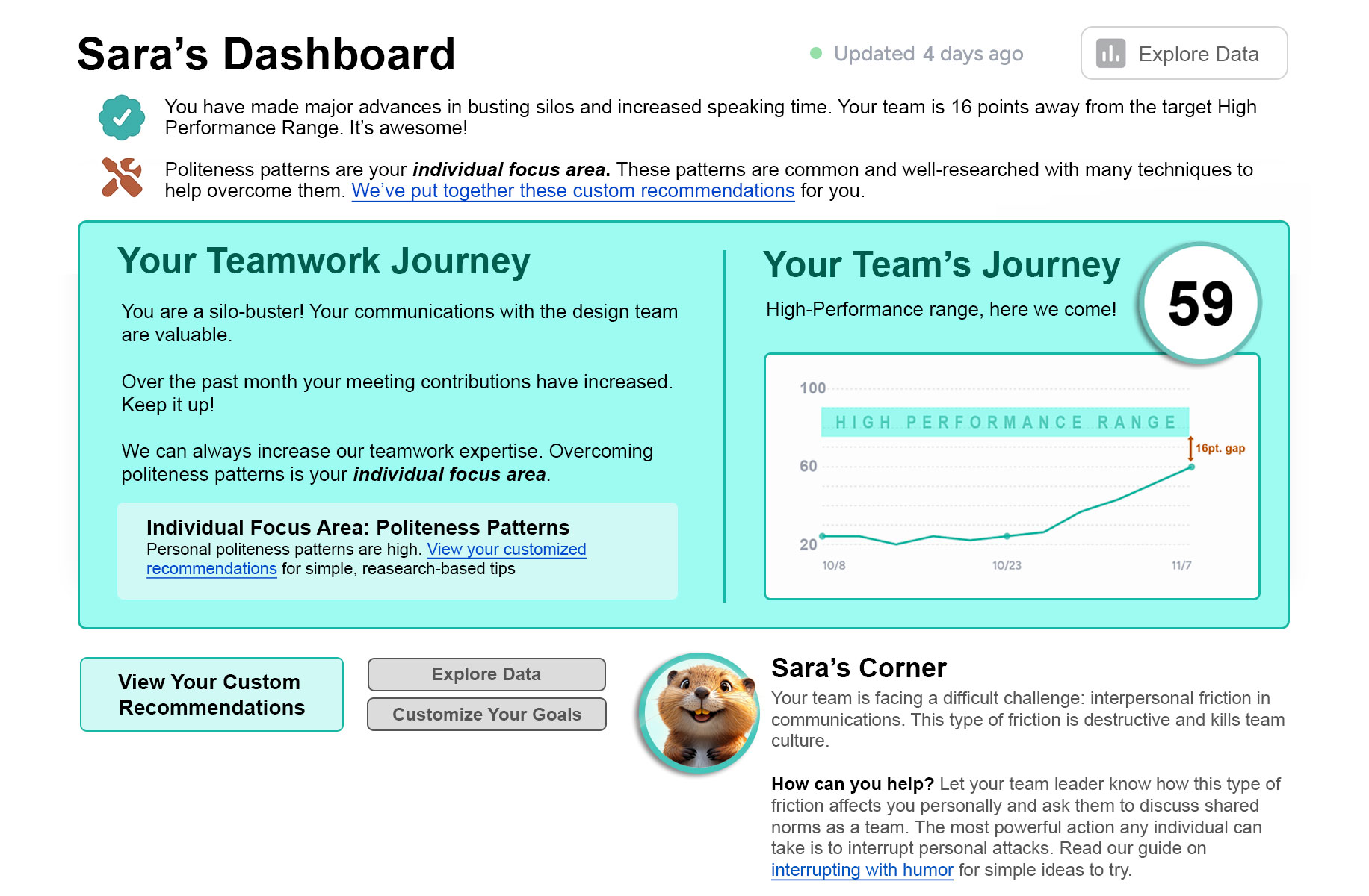 A mockup of the individual dashboard for a user